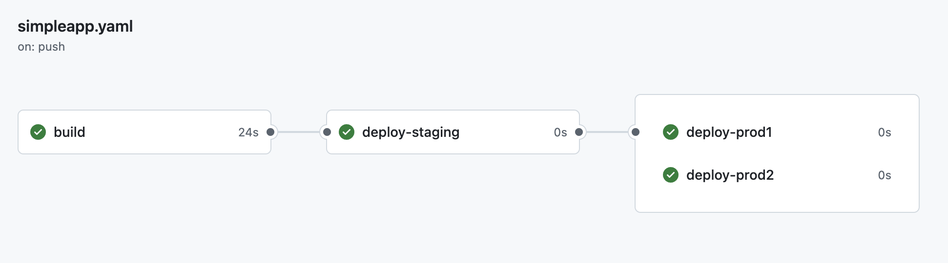 GitHub Actions pipeline illustration